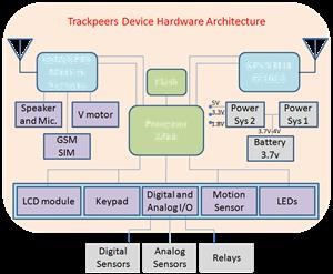 Alternatives to Mspy