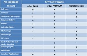 Instalar Mspy en Android