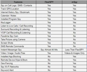 Mspy for Pc Free Download