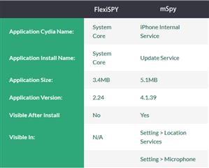 Mspy Basic Features